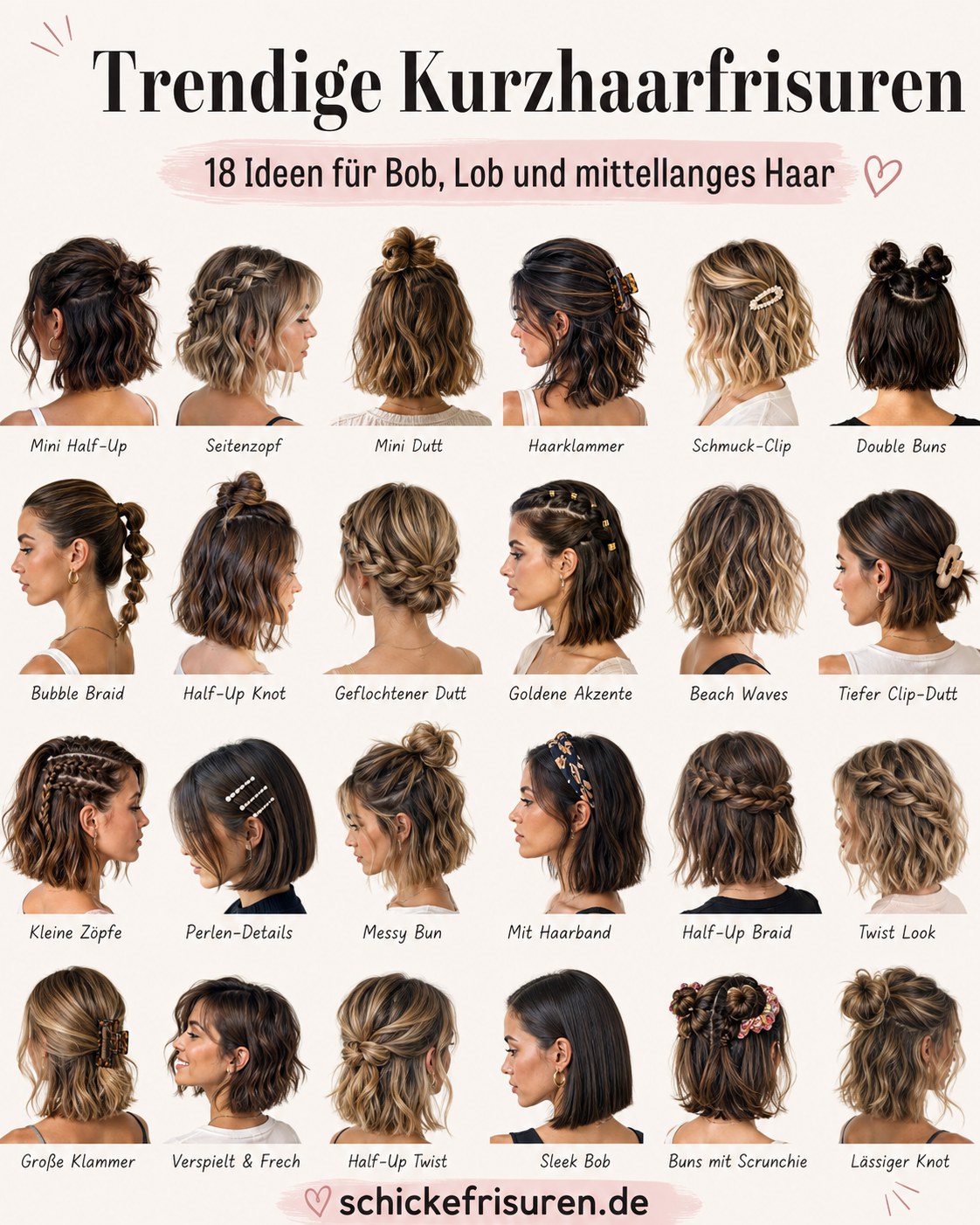 Übersicht mit achtzehn trendigen Frisuren für Bob, Lob und mittellanges Haar zur Inspiration